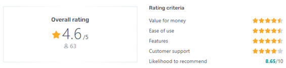 Gravity Forms Ratings